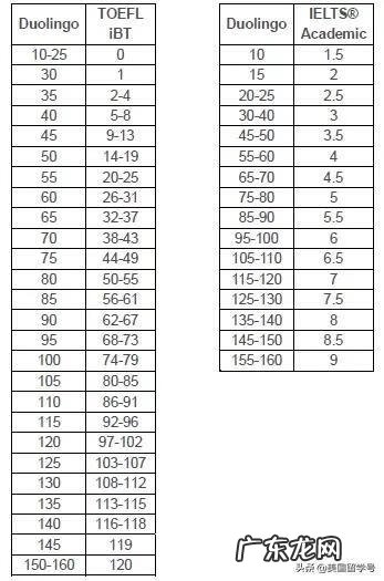 出国留学要参加什么考试 出国留学的考试叫什么