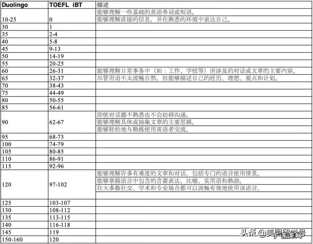 出国留学要参加什么考试 出国留学的考试叫什么