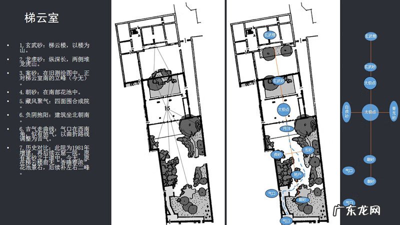 天星风水立向 天星风水立向与去水口