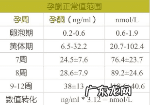 怎样知道精子着床了 着床的感觉