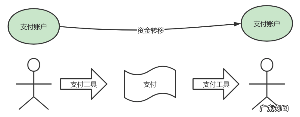 账户是什么意思 帐户 账户