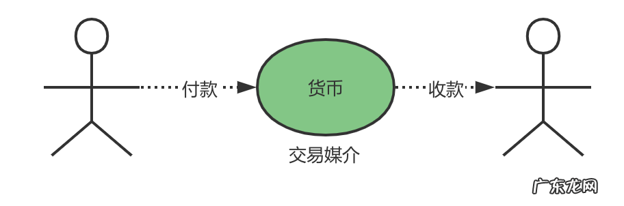 账户是什么意思 帐户 账户