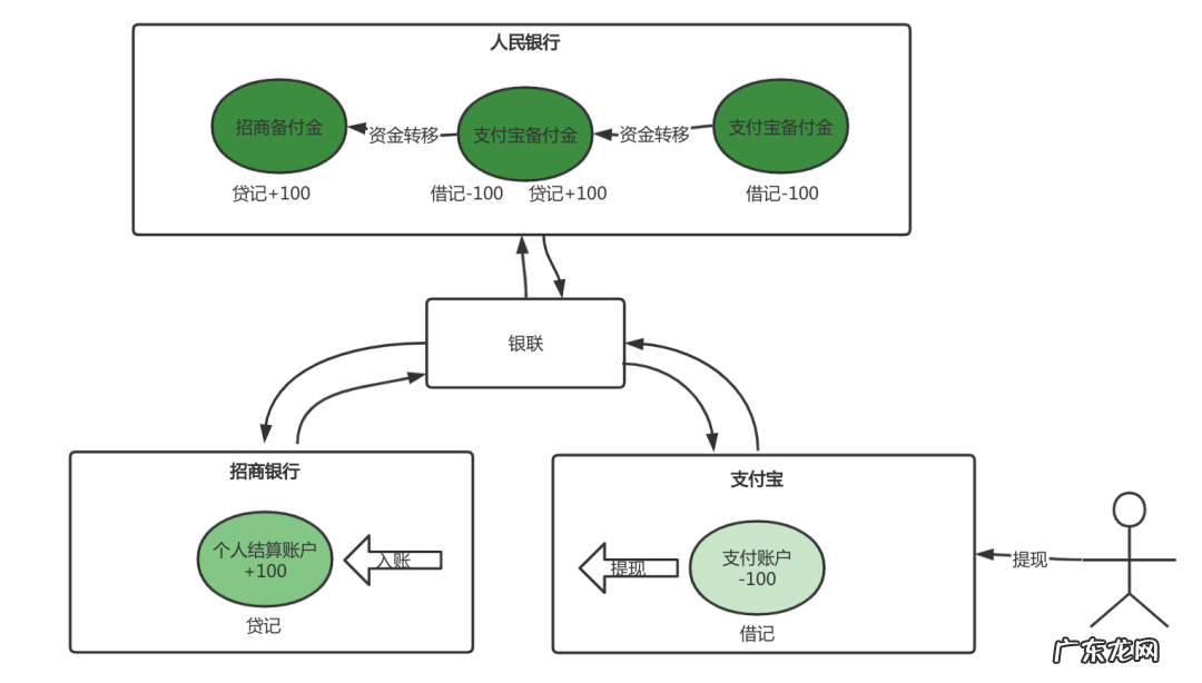 账户是什么意思 帐户 账户