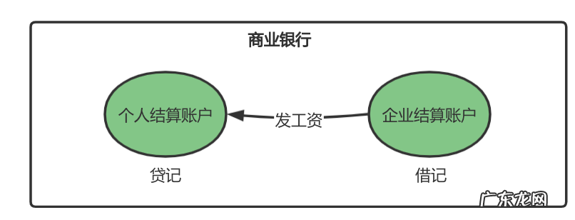 账户是什么意思 帐户 账户