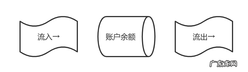 账户是什么意思 帐户 账户