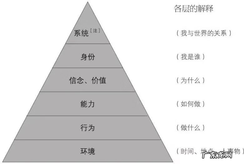账户是什么意思 帐户 账户