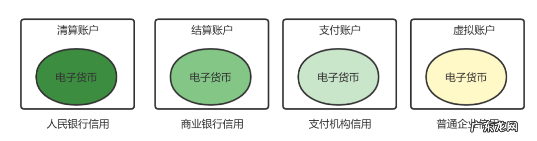 账户是什么意思 帐户 账户