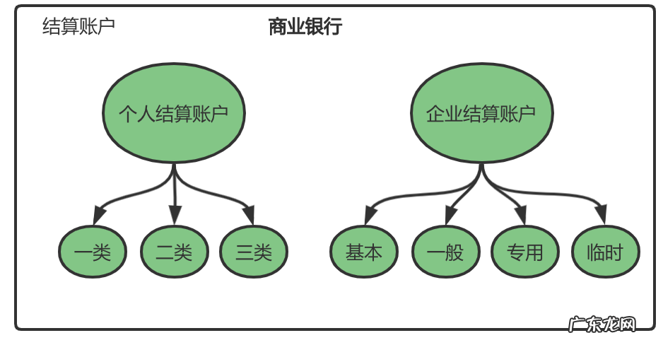 账户是什么意思 帐户 账户
