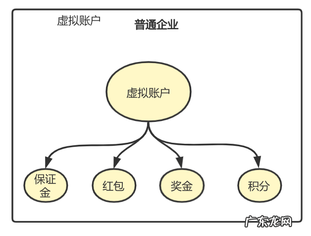账户是什么意思 帐户 账户