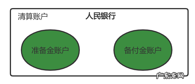 账户是什么意思 帐户 账户