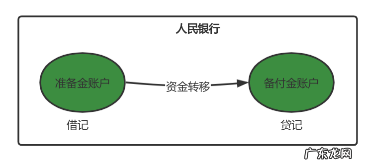 账户是什么意思 帐户 账户