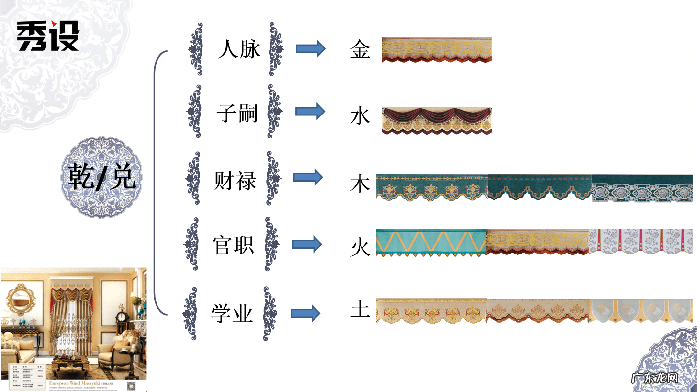 居家风水方位图 家居风水与身体对应部位