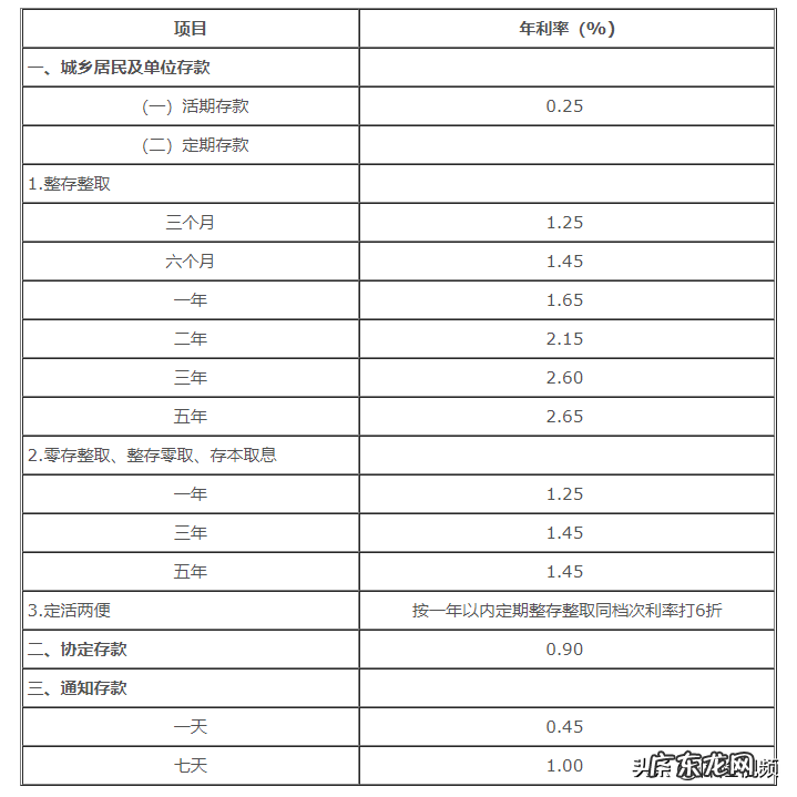 公司收益账户是什么 投资收益账户属于什么账户