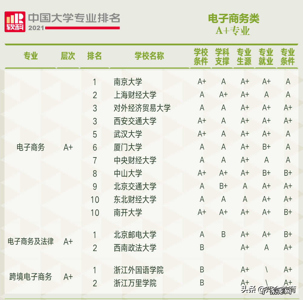 管理类211大学排名 管理学排名前十的大学