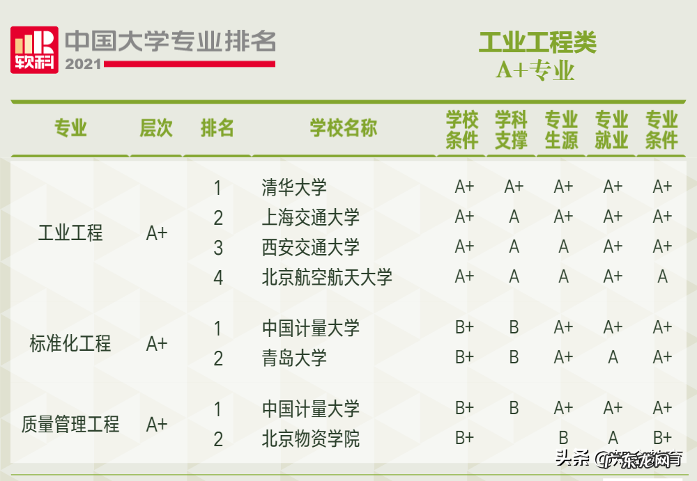管理类211大学排名 管理学排名前十的大学