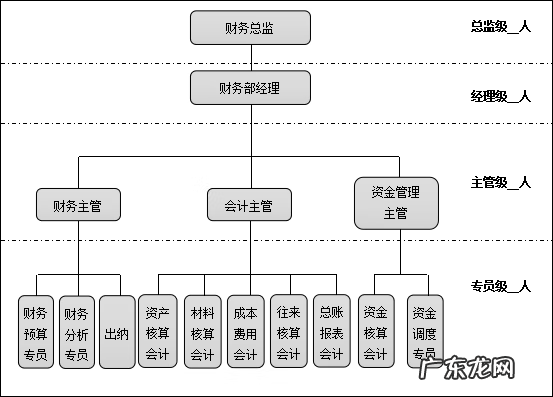 企业财务会计制度有哪些 企业财务会计制度范本