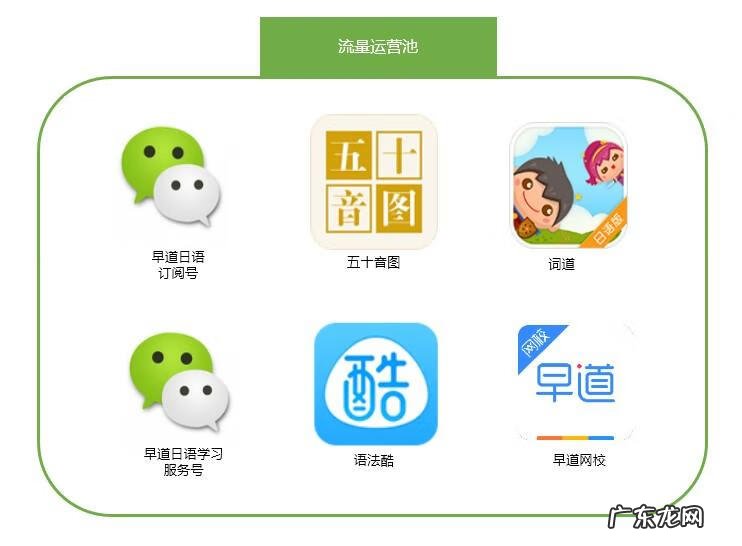 大连早道日语 早道日语怎么样