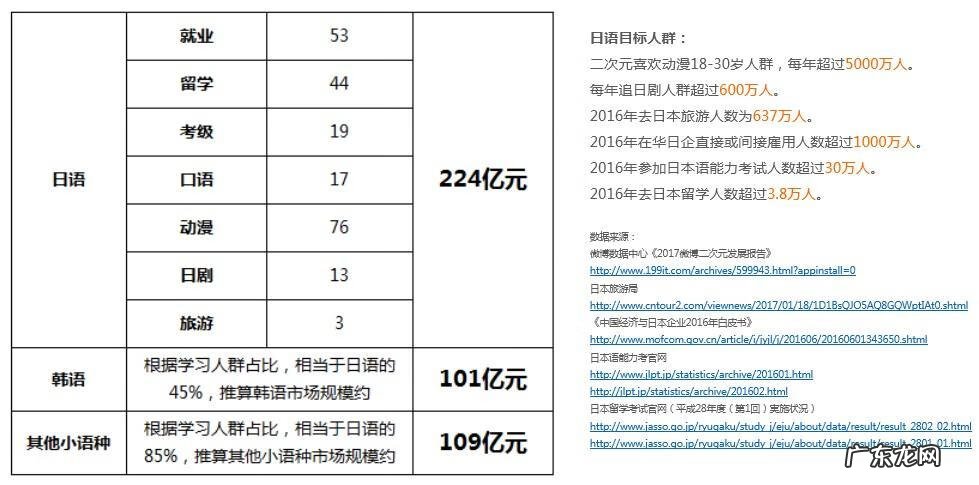 大连早道日语 早道日语怎么样