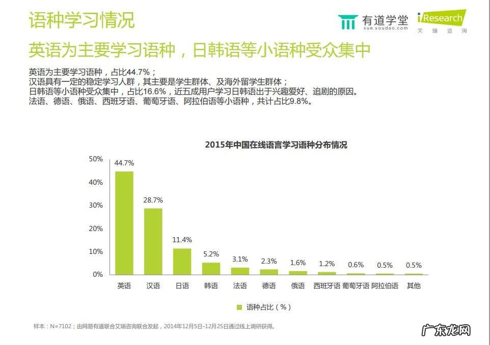 大连早道日语 早道日语怎么样