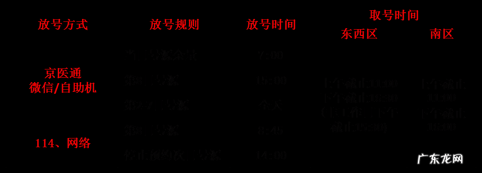 上海同仁医院网上预约挂号 北京同仁医院 预约挂号