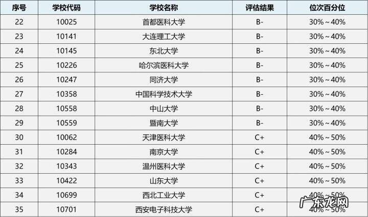 学科生物考研 生物专业考研方向