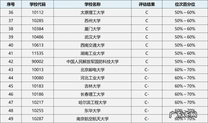 学科生物考研 生物专业考研方向