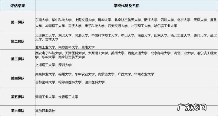 学科生物考研 生物专业考研方向