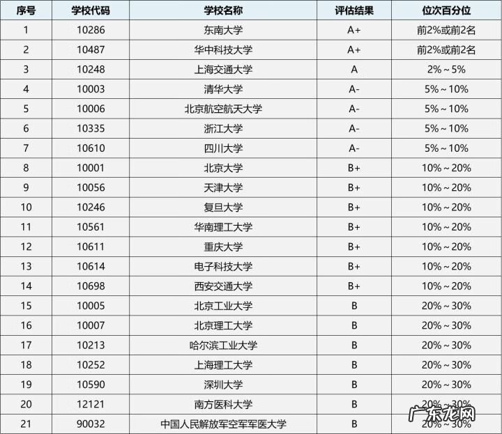 学科生物考研 生物专业考研方向