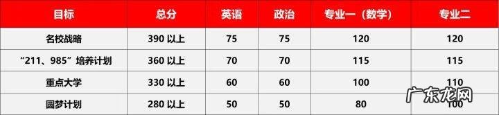 学科生物考研 生物专业考研方向