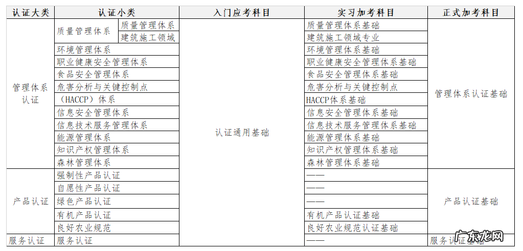 外审员资格证报考条件 注册审核员培训机构哪个好