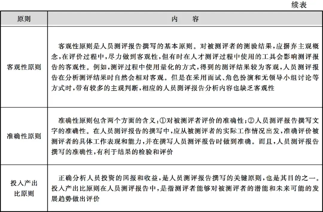 人员素质测评的方法