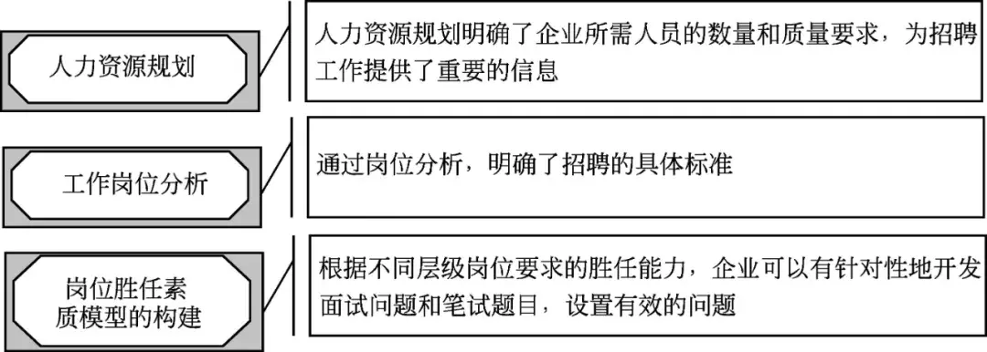 人员素质测评的方法
