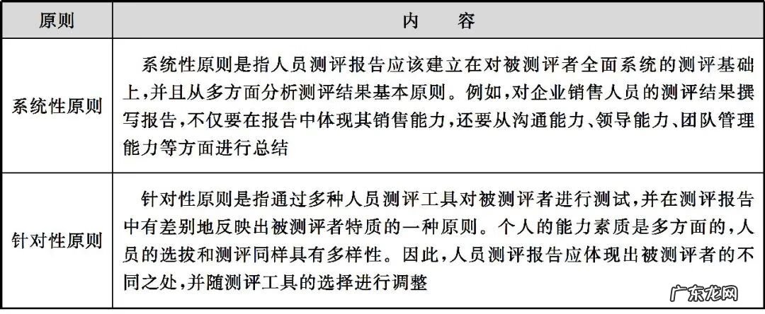 人员素质测评的方法