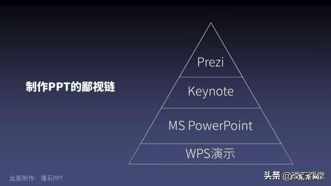 英语演讲ppt怎么做