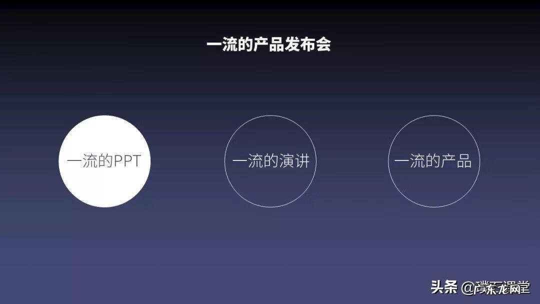 英语演讲ppt怎么做