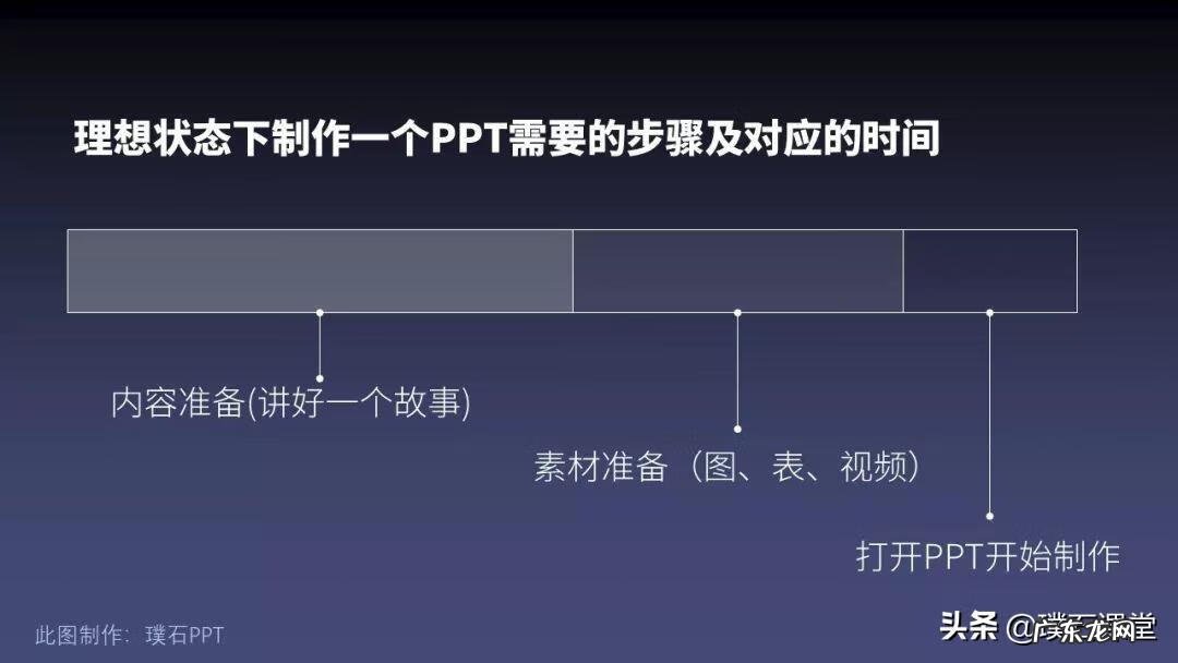 英语演讲ppt怎么做
