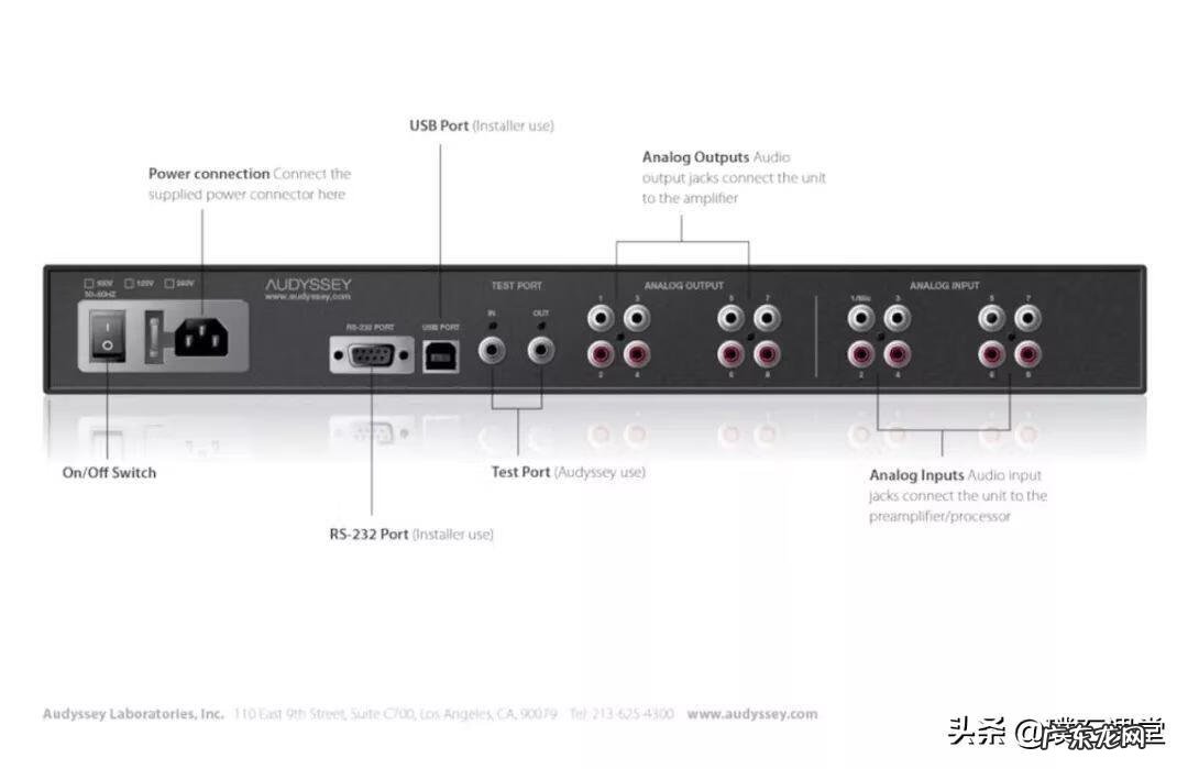 英语演讲ppt怎么做