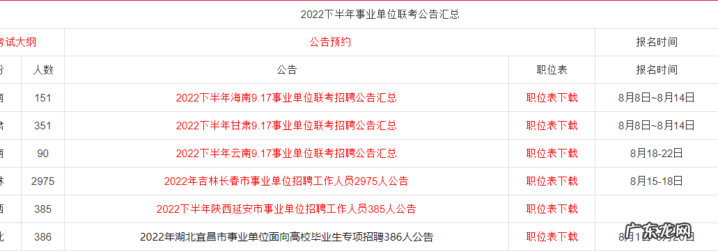 事业编制报考条件学历