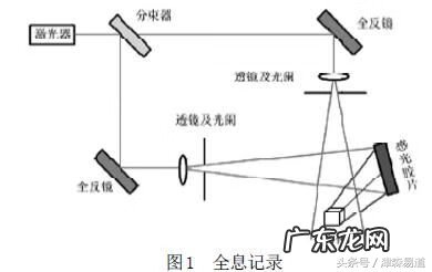 数字的磁场与人的命运 数字力量与风水磁场