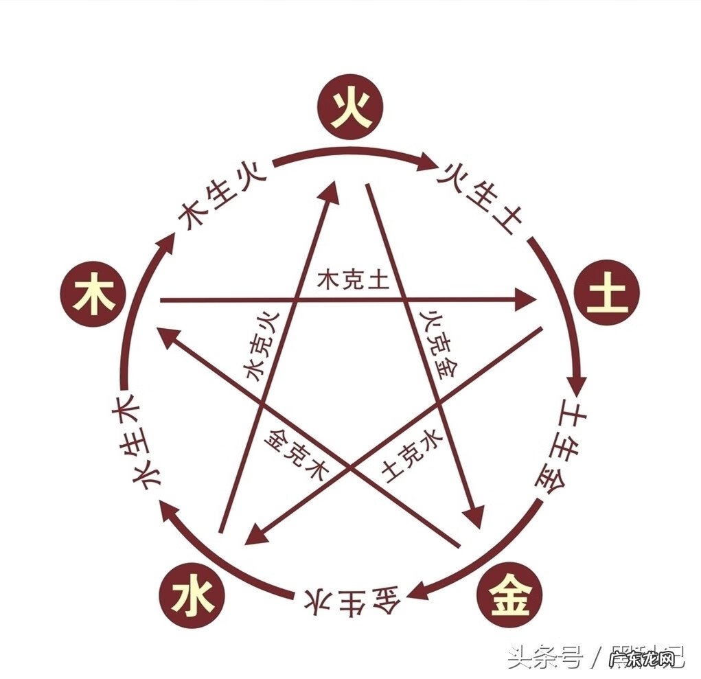 手机品牌最新五行属性 手机品牌的五行属性