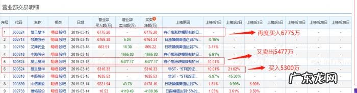 复旦是什么意思 复旦复华