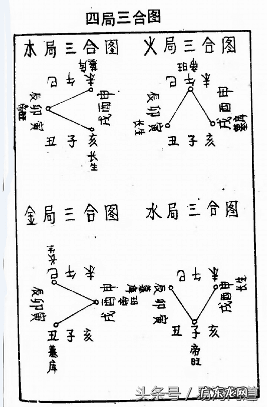二十四山寻龙诀 风水寻龙点穴二十四山对穴场作用
