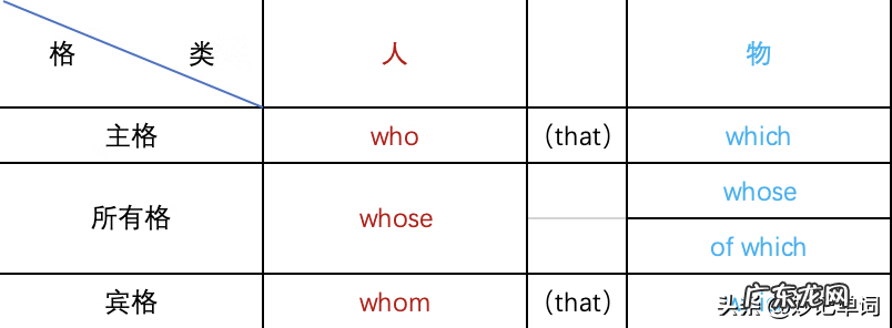 英语单词记忆窍门 图画英语单词快速记忆法