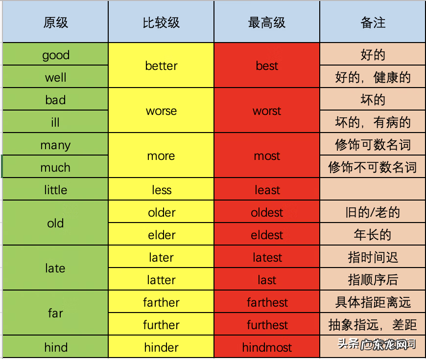 英语单词记忆窍门 图画英语单词快速记忆法