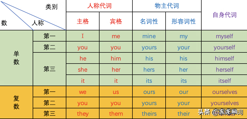 英语单词记忆窍门 图画英语单词快速记忆法