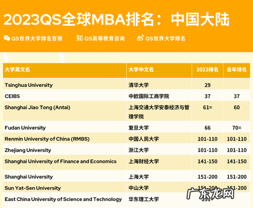 中欧mba和emba 中欧MBA