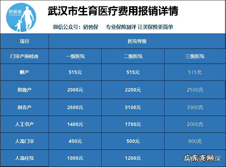 生育保险查询入口 生育保险费率
