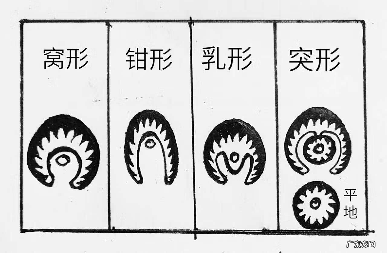 风水寻龙诀窍 峦头风水寻龙点穴法