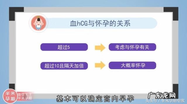 怎样发现自己是否怀孕 什么方法能知道自己怀没怀孕