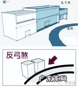 风水上的反弓煞怎样破解 风水上的反弓水怎么办